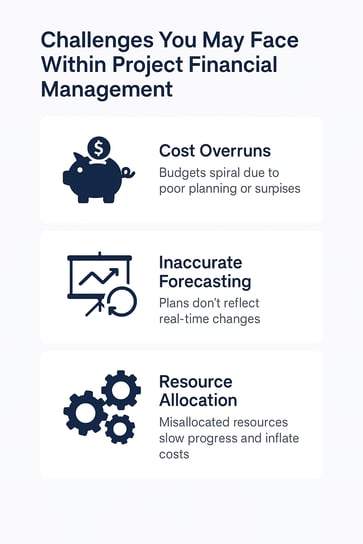 diagram of challenges you may face within project financial management