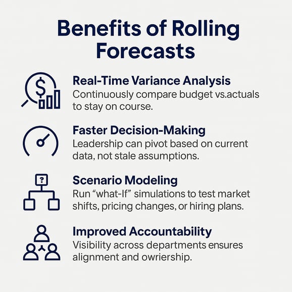 benefits of rolling forecasts
