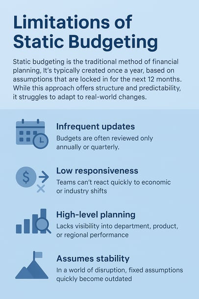 Limitations of Static Budgeting