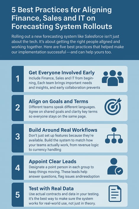 best practices infographics