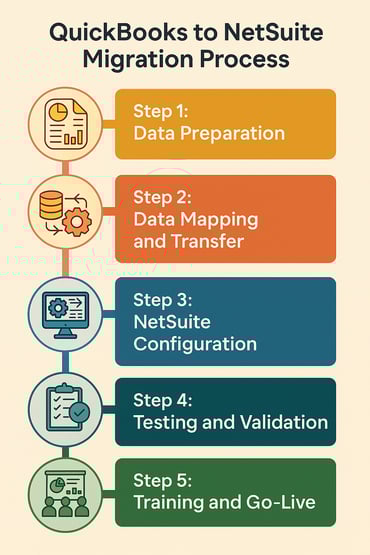 Steps infographic