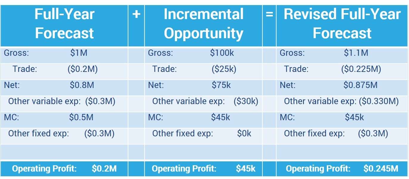 trade spend example chart