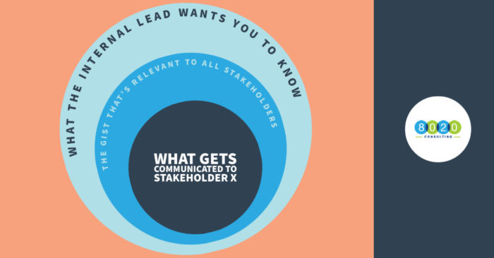 stakeholder management translation venn diagram