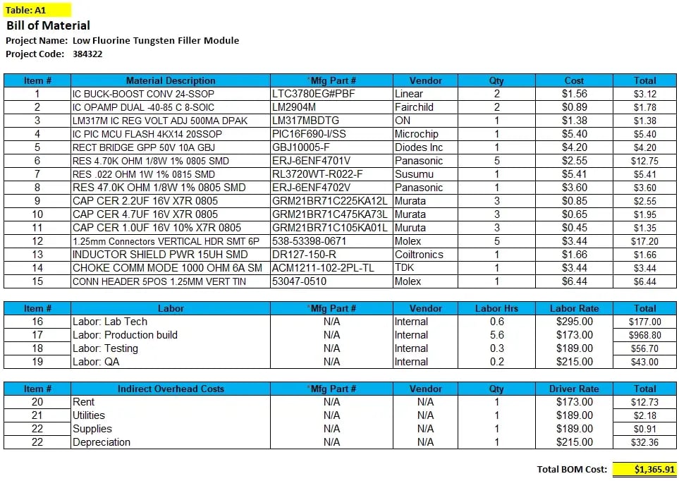 research and development table a1 bill of material example