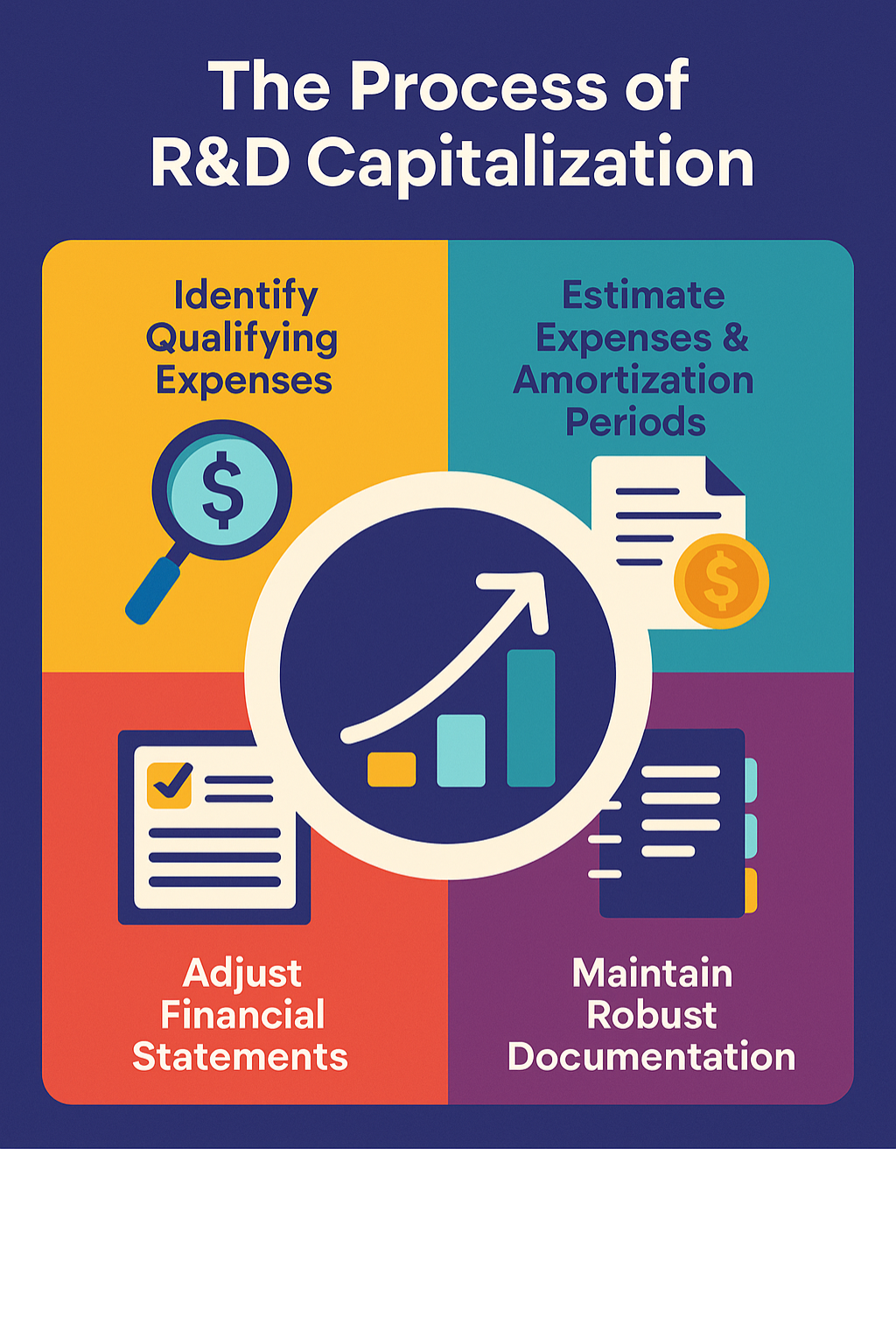 Understanding How R&D Capitalization Works