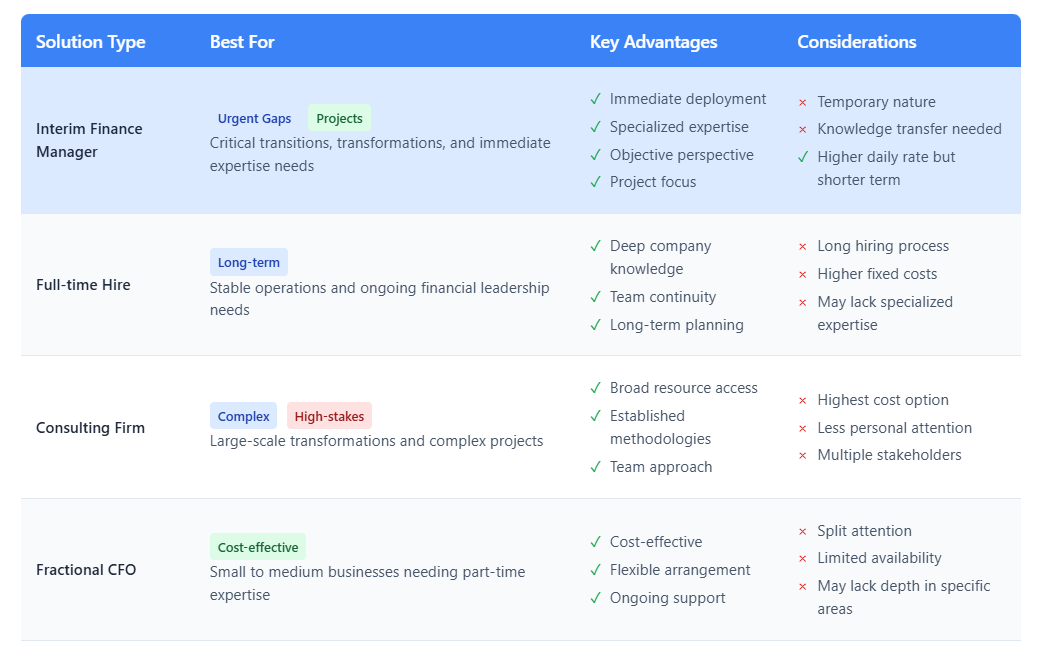 Comparison Table