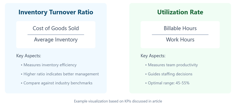 KPI Visualization