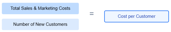 CAC Formula