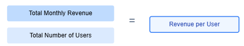 ARPU formula