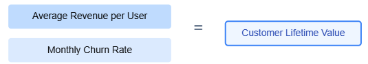 LTV Formula