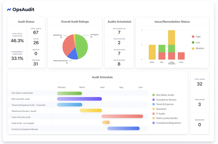 audit board screenshot