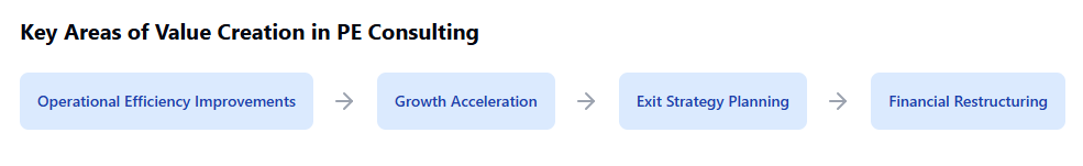 key areas of value creation