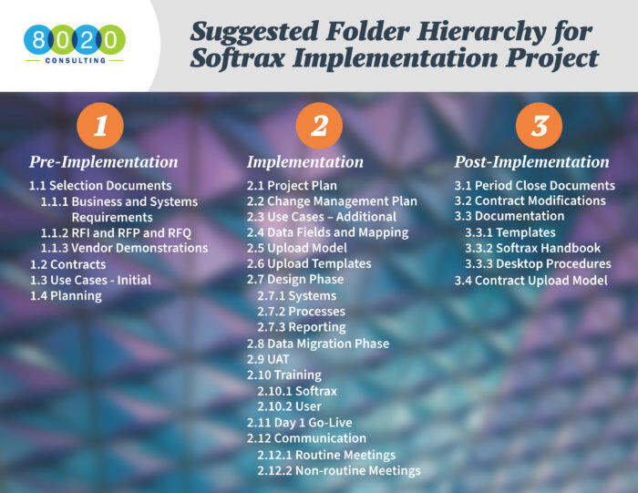 softrax revenue manager folder hierarchy 