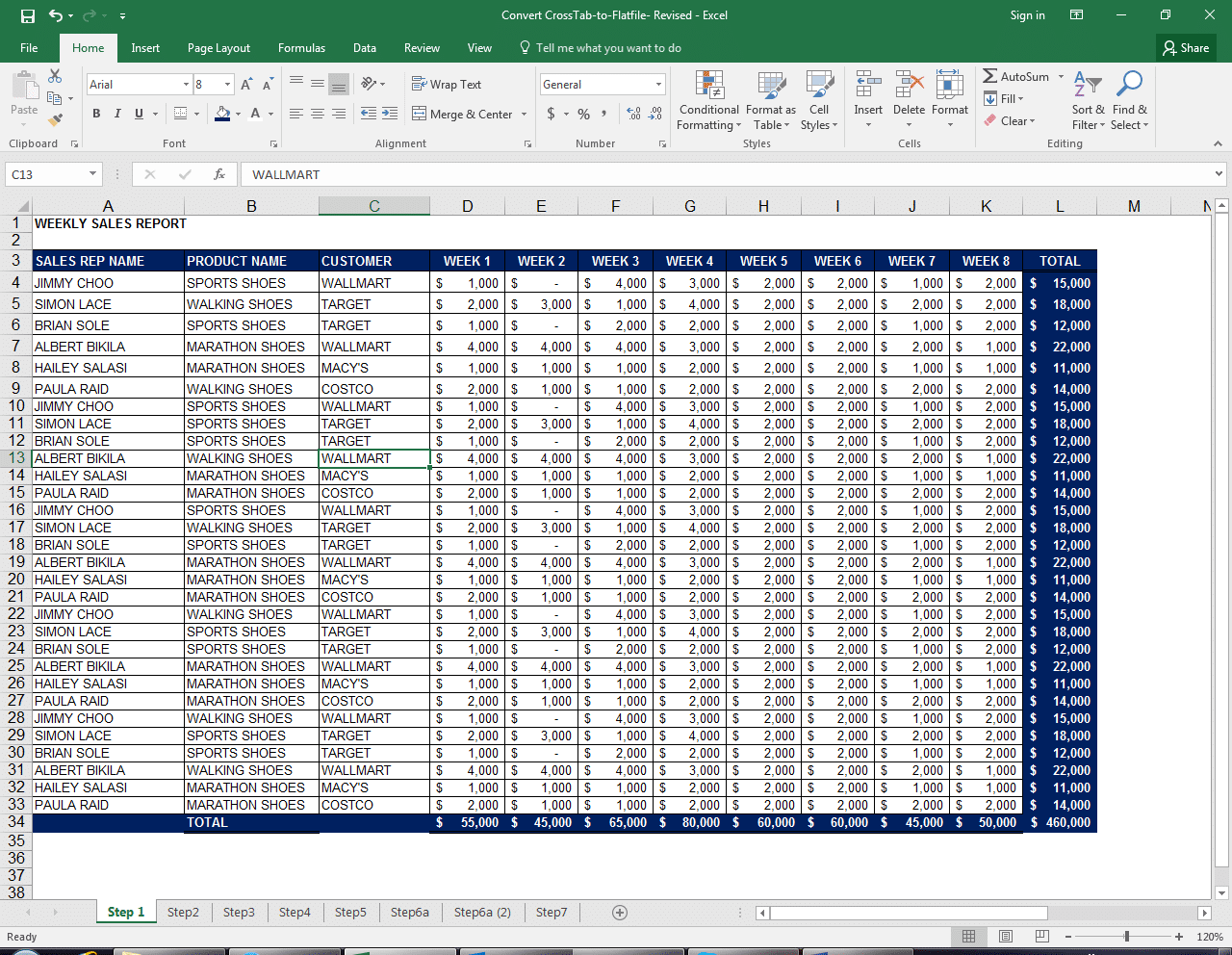 Tips from the Finance Trenches: A Better Way to Use Static Reports for Cross-Functional Data Analysis