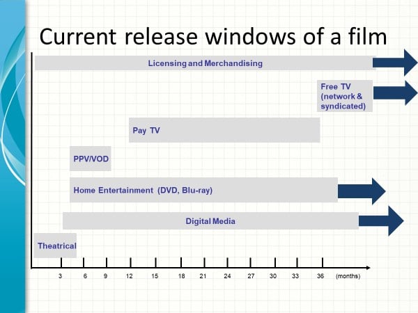 forecasting ultimates release windows