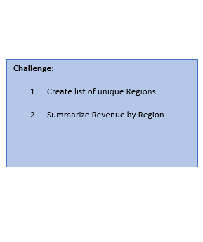 summarize revenue by region and sales lead 2