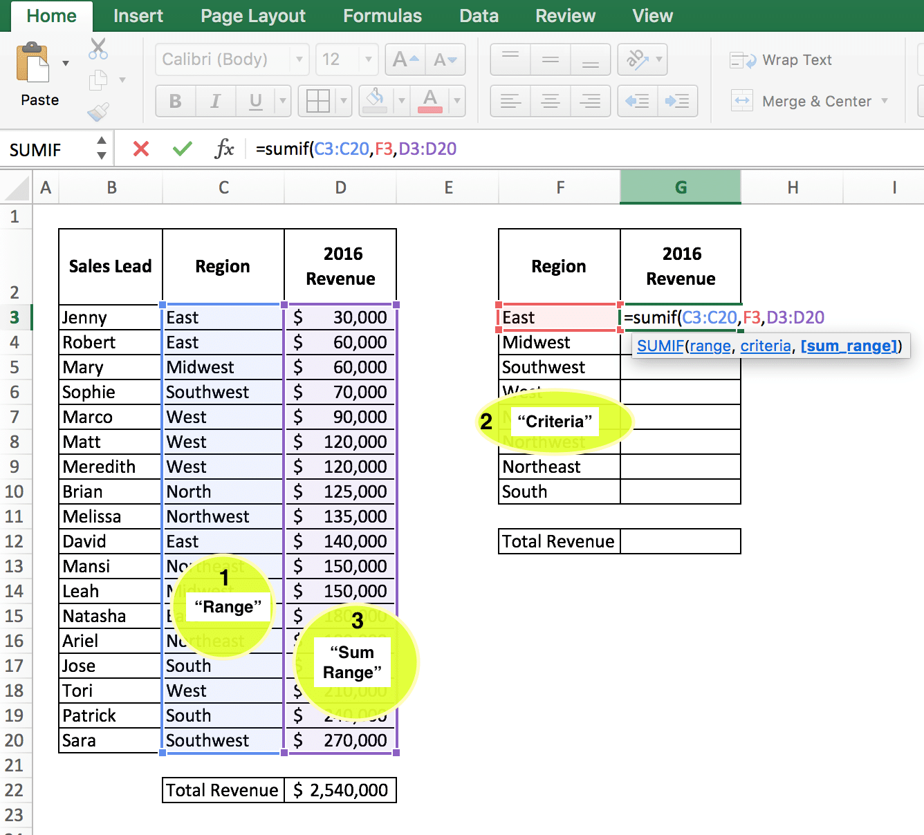 summarize revenue by region and sales lead 5