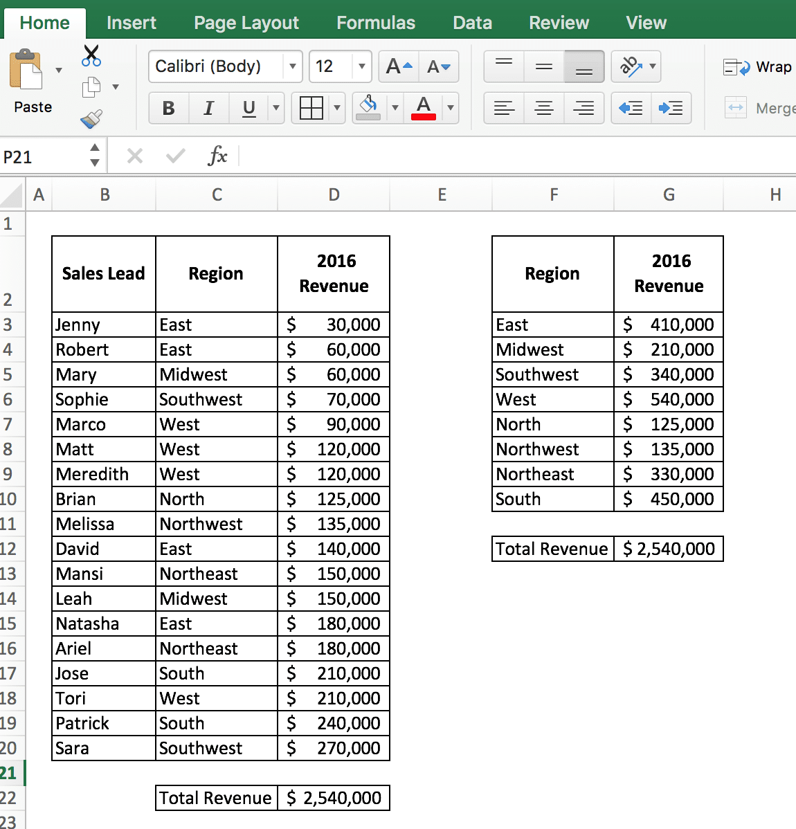 summarize revenue by region and sales lead 6