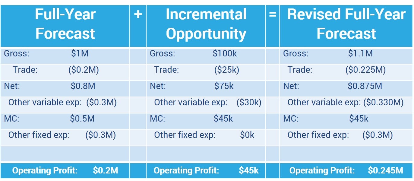 trade spend example chart