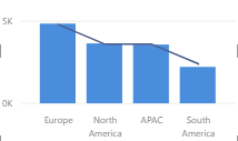 data visualization in finance example bar and trend chart