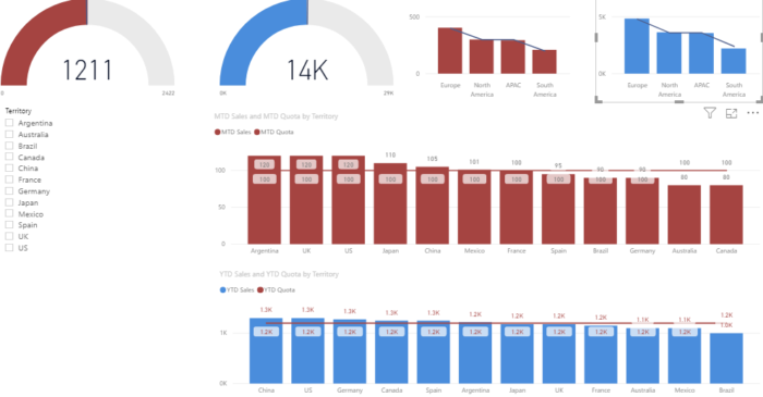 data visualization in finance industry reporting dashboard example